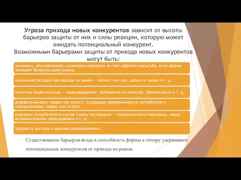 Угроза прихода новых конкурентов зависит от высоты барьеров защиты от