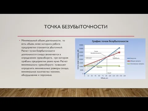 ТОЧКА БЕЗУБЫТОЧНОСТИ Минимальный объем деятельности, то есть объем, ниже которого