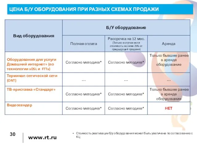 Стоимость реализации б/у оборудования может быть увеличена по согласованию с