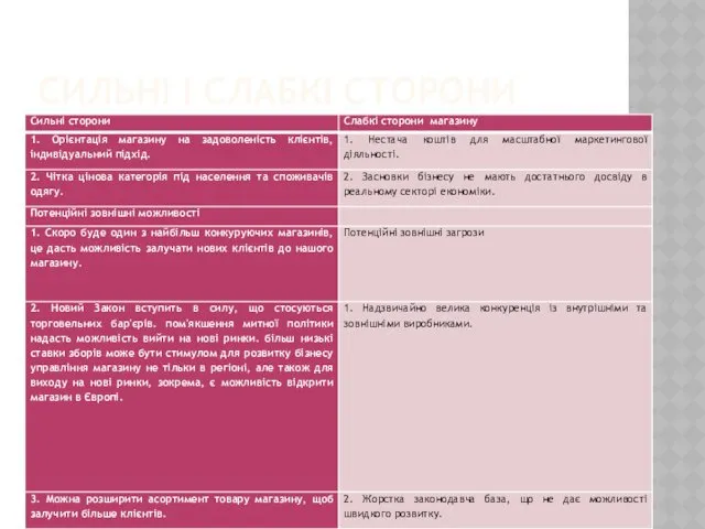 СИЛЬНІ І СЛАБКІ СТОРОНИ