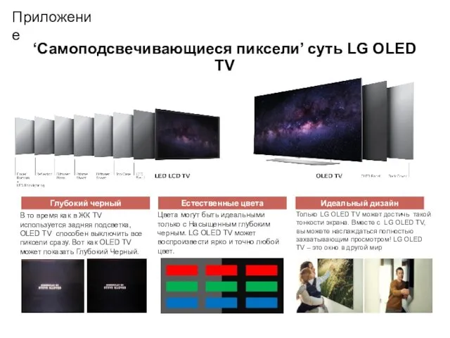 Приложение ‘Самоподсвечивающиеся пиксели’ суть LG OLED TV OLED TV Глубокий