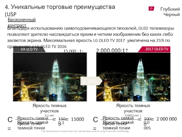 4. Уникальные торговые преимущества(USP Бесконечный контраст 15,000 : 1↓ 2,000,000:1↑