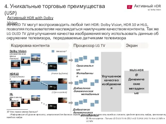 Активный HDR with Dolby Vision LG OLED TV могут воспроизводить