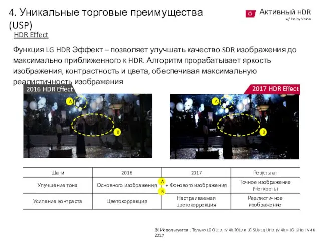 HDR Effect Функция LG HDR Эффект – позволяет улучшать качество SDR изображения до
