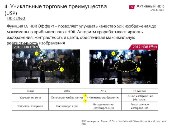 HDR Effect Функция LG HDR Эффект – позволяет улучшать качество