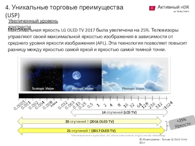 Увеличенный уровень контраста 1024 512 256 128 64 32 16