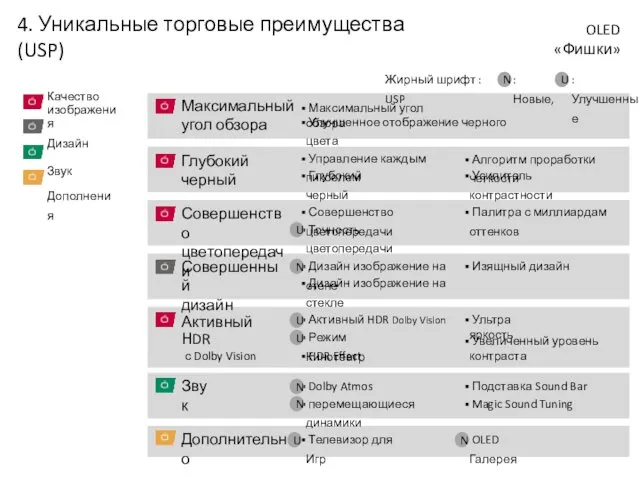 Дизайн Дополнения Звук Качество изображения Совершенный дизайн Дополнительно Совершенство цветопередачи