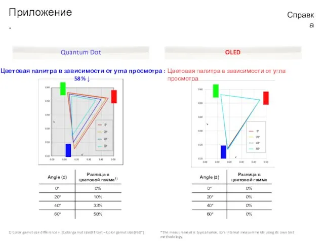 Приложение. Справка Цветовая палитра в зависимости от угла просмотра *The