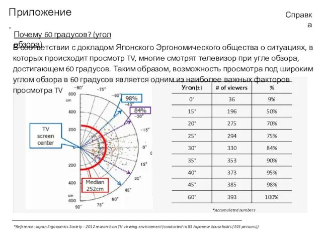 Справка Приложение. Почему 60 градусов? (угол обзора) *Reference: Japan Ergonomics