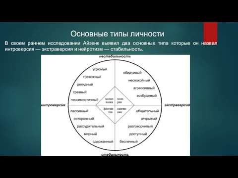 Основные типы личности В своем раннем исследовании Айзенк выявил два