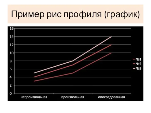 Пример рис профиля (график)