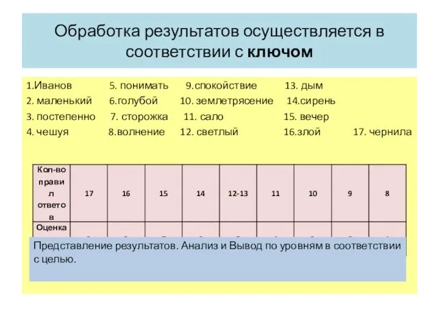 Обработка результатов осуществляется в соответствии с ключом 1.Иванов 5. понимать