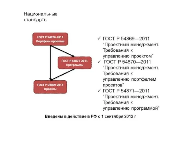 Национальные стандарты