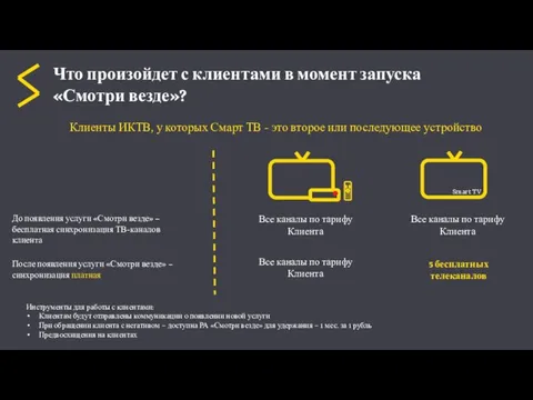 Что произойдет с клиентами в момент запуска «Смотри везде»? Клиенты