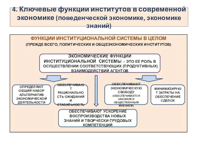 ФУНКЦИИ ИНСТИТУЦИОНАЛЬНОЙ СИСТЕМЫ В ЦЕЛОМ (ПРЕЖДЕ ВСЕГО, ПОЛИТИЧЕСКИХ И ОБЩЕЭКОНОМИЧЕСКИХ