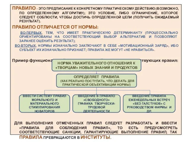 ПРАВИЛО - ЭТО ПРЕДПИСАНИЕ К КОНКРЕТНОМУ ПРАКТИЧЕСКОМУ ДЕЙСТВИЮ (ВОЗМОЖНО, ПО