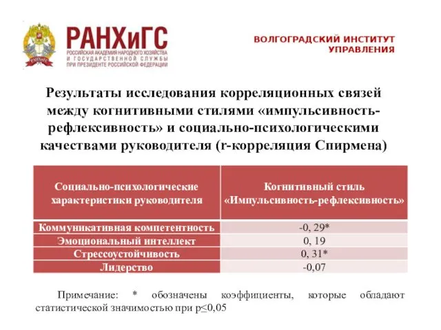 Результаты исследования корреляционных связей между когнитивными стилями «импульсивность-рефлексивность» и социально-психологическими