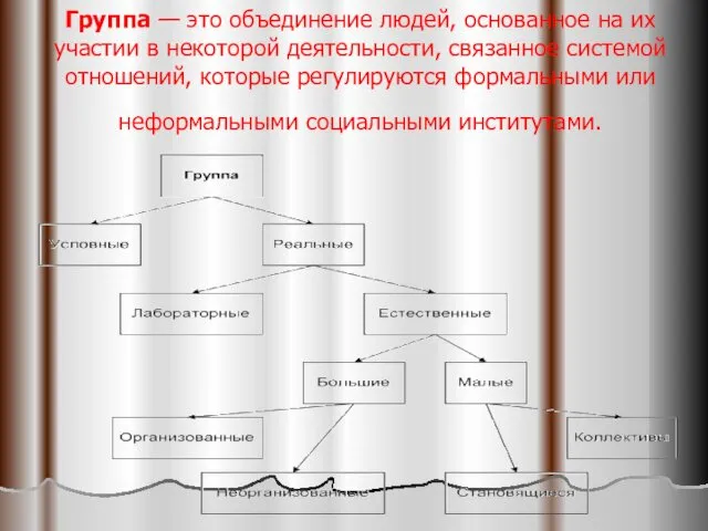 Группа — это объединение людей, основанное на их участии в