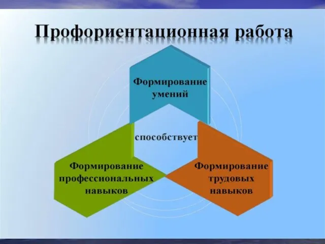 Воспитательная функция предполагает развитие определенных социально-значимых качеств личности, свойств и