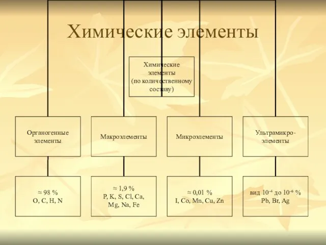 Химические элементы