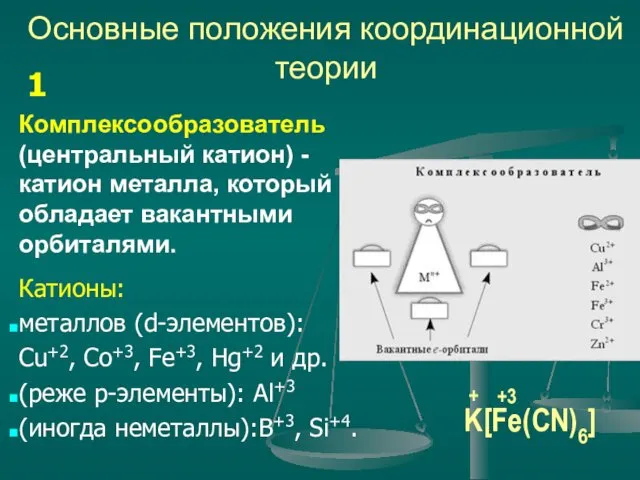 Основные положения координационной теории Комплексообразователь (центральный катион) - катион металла,