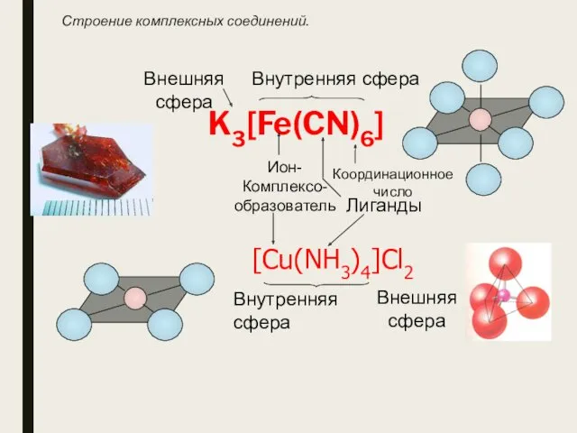 Строение комплексных соединений. K3[Fe(CN)6] Ион- Комплексо- образователь Лиганды Координационное число