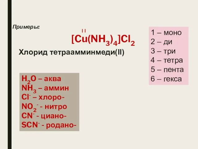 Примеры: [Cu(NH3)4]Cl2 Хлорид тетраамминмеди(II) I I H2O – аква NH3
