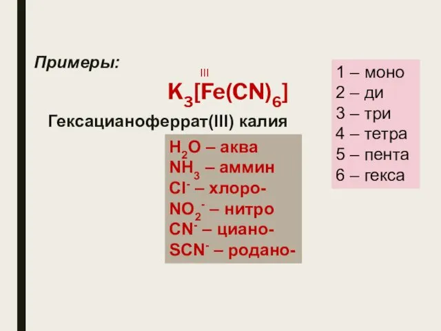 Примеры: K3[Fe(CN)6] Гексацианоферрат(III) калия III H2O – аква NH3 –