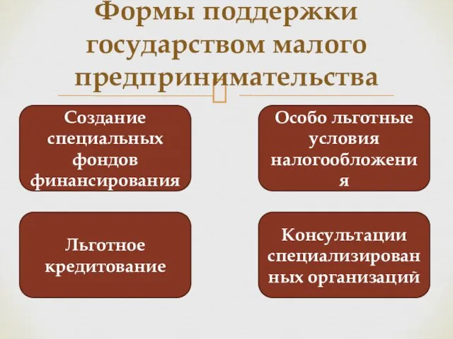 Формы поддержки государством малого предпринимательства Создание специальных фондов финансирования Льготное