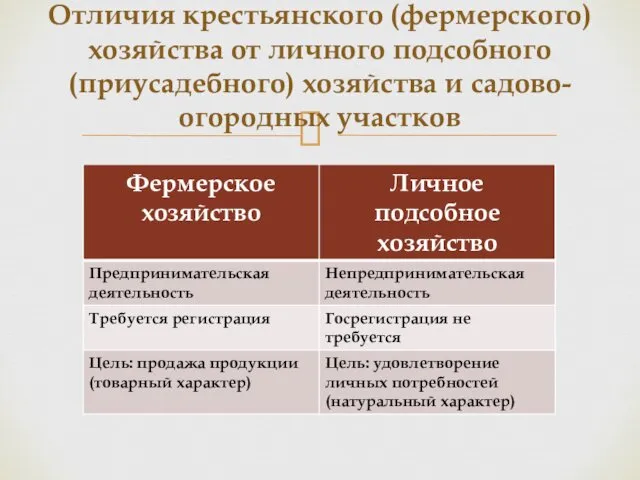 Отличия крестьянского (фермерского) хозяйства от личного подсобного (приусадебного) хозяйства и садово-огородных участков