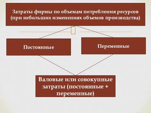 Затраты фирмы по объемам потребления ресурсов (при небольших изменениях объемов