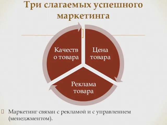 Маркетинг связан с рекламой и с управлением (менеджментом). Три слагаемых успешного маркетинга