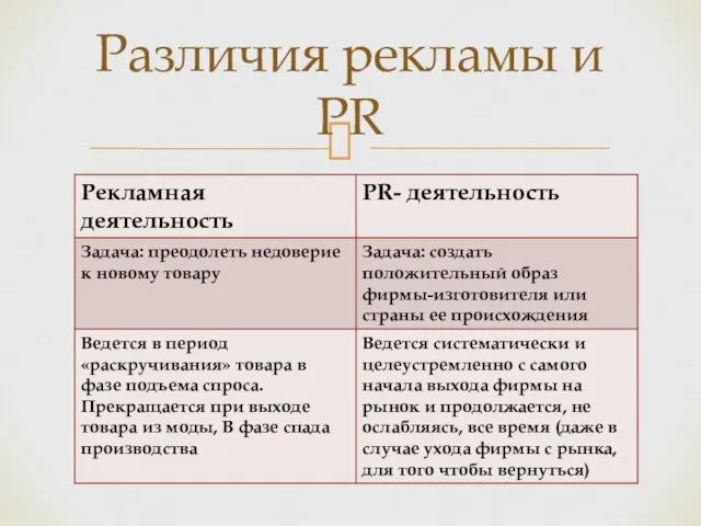 Различия рекламы и PR