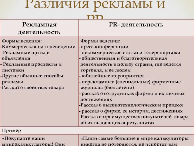 Различия рекламы и PR