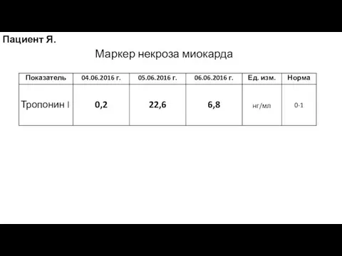 Пациент Я. Маркер некроза миокарда