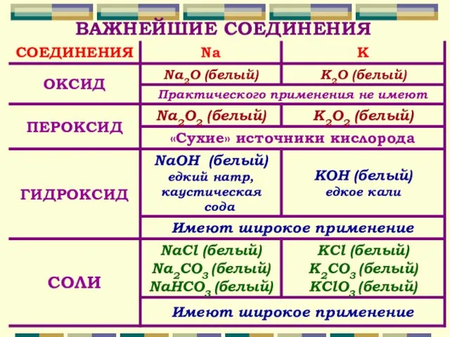 ВАЖНЕЙШИЕ СОЕДИНЕНИЯ