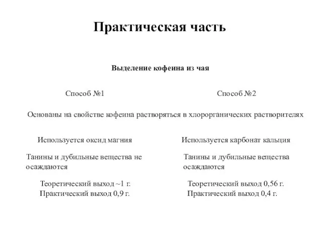 Практическая часть Выделение кофеина из чая Способ №1 Способ №2