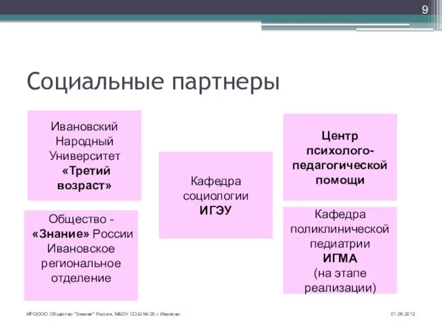 Социальные партнеры 9 Ивановский Народный Университет «Третий возраст» Кафедра социологии