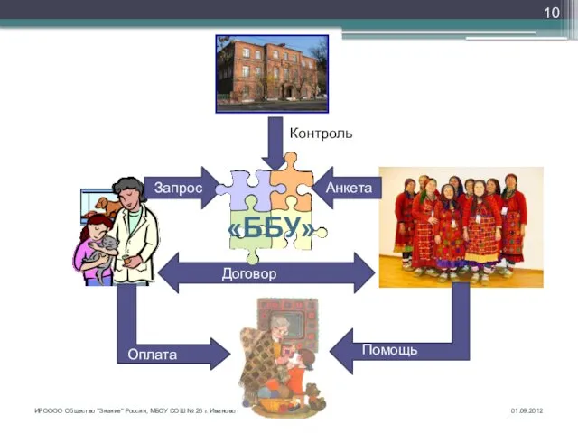 10 01.09.2012 ИРОООО Общество "Знание" России, МБОУ СОШ № 26 г. Иваново