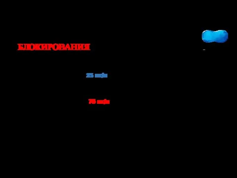 ЧТОБЫ ИЗБЕЖАТЬ БЛОКИРОВАНИЯ ХЛОРА Минимальный уровень 25 мг/л Максимальный уровень 75 мг/л