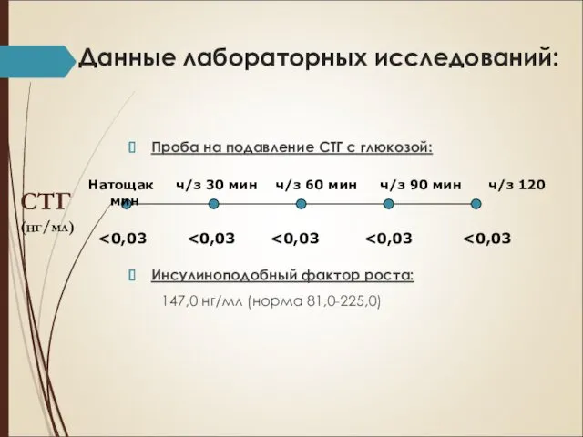 Данные лабораторных исследований: Проба на подавление СТГ с глюкозой: Инсулиноподобный