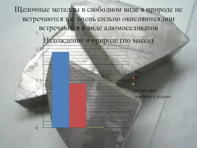 Щелочные металлы в свободном виде в природе не встречаются т.к.