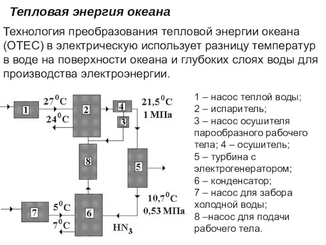 Тепловая энергия океана Технология преобразования тепловой энергии океана (OTEC) в