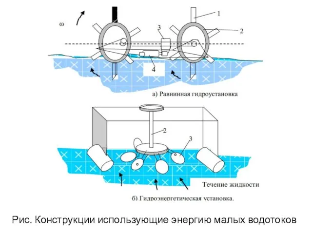 Рис. Конструкции использующие энергию малых водотоков