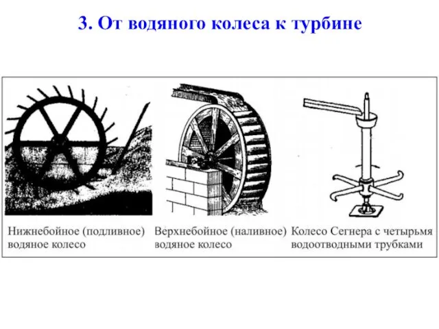 3. От водяного колеса к турбине