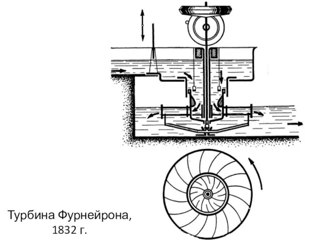 Турбина Фурнейрона, 1832 г.