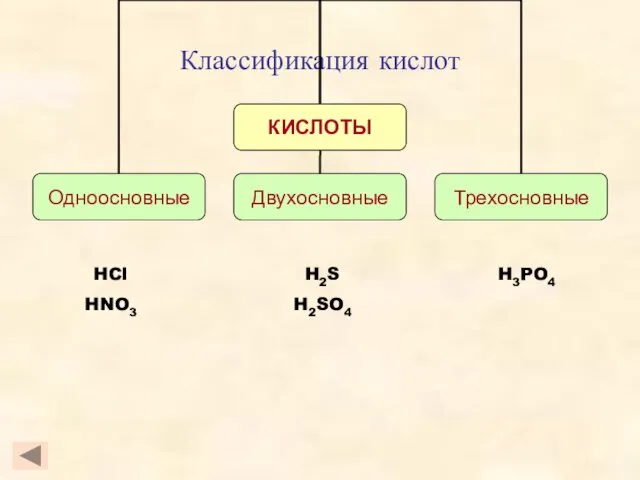 Классификация кислот HCl HNO3 H3PO4 H2S H2SO4