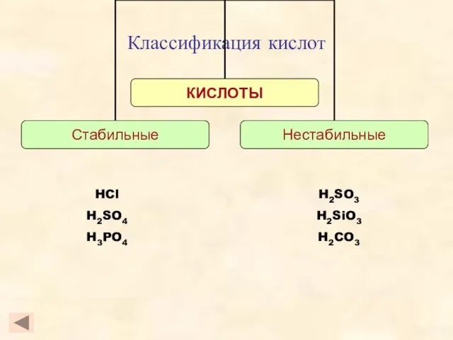 Классификация кислот HCl H2SO4 H3PO4 H2SO3 H2SiO3 H2CO3