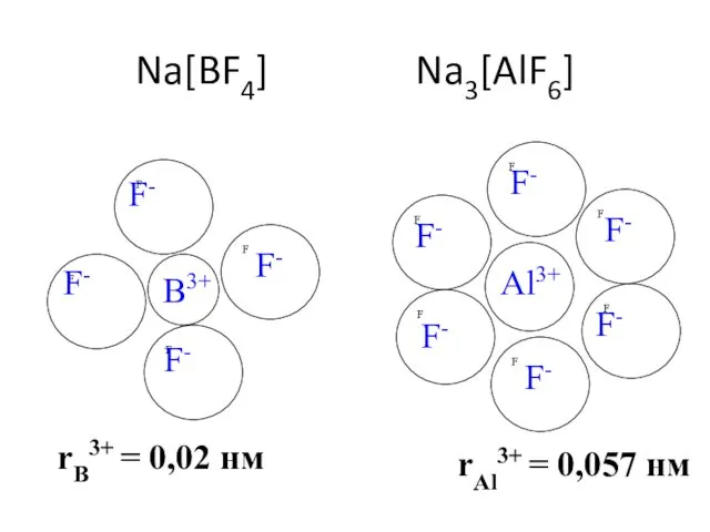 Na[BF4] Na3[AlF6] rB3+ = 0,02 нм rAl3+ = 0,057 нм