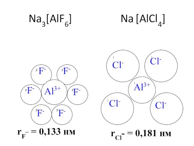 Na3[AlF6] Na [AlCl4] Al3+ rF_ = 0,133 нм rCl- = 0,181 нм